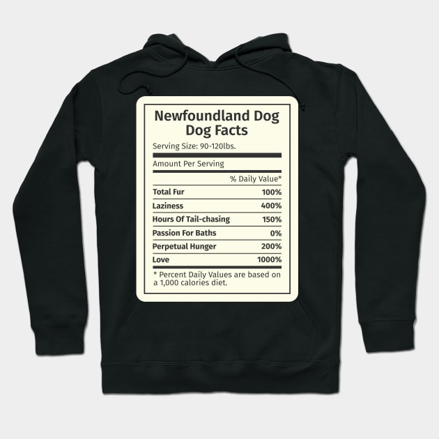 Newfoundland Dog Facts Hoodie by blacklines